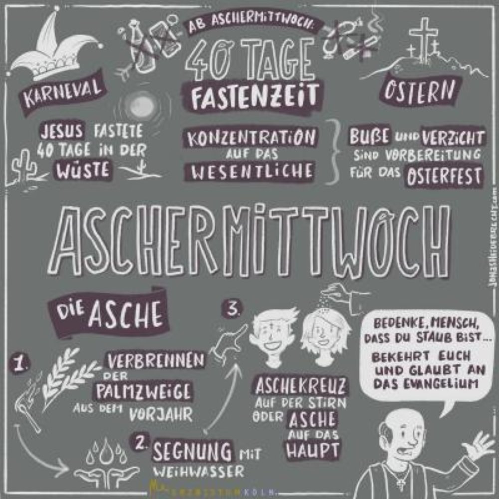 02_Aschermittwoch_Sketchnotes_Infografik (c) Erzbistum Köln/Jonas Heidebrecht