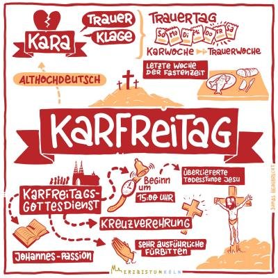 04-Karfreitag_Sketchnotes_Infografik (c) Erzbistum Köln/Jonas Heidebrecht