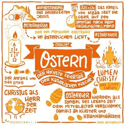 04-Ostern_Sketchnotes_Infografik (c) Erzbistum Köln/Jonas Heidebrecht