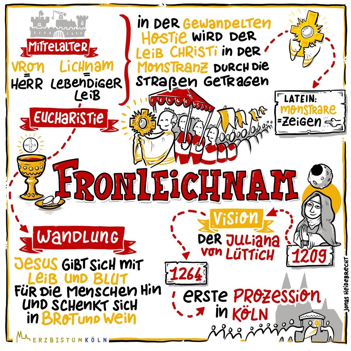 01.Fronleichnam_Sketchnotes_ Infografik (c) Erzbistum Köln / Jonas Heidebrecht