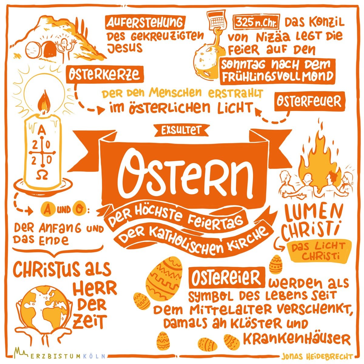 04-Ostern_Sketchnotes_Infografik (c) Erzbistum Köln/Jonas Heidebrecht