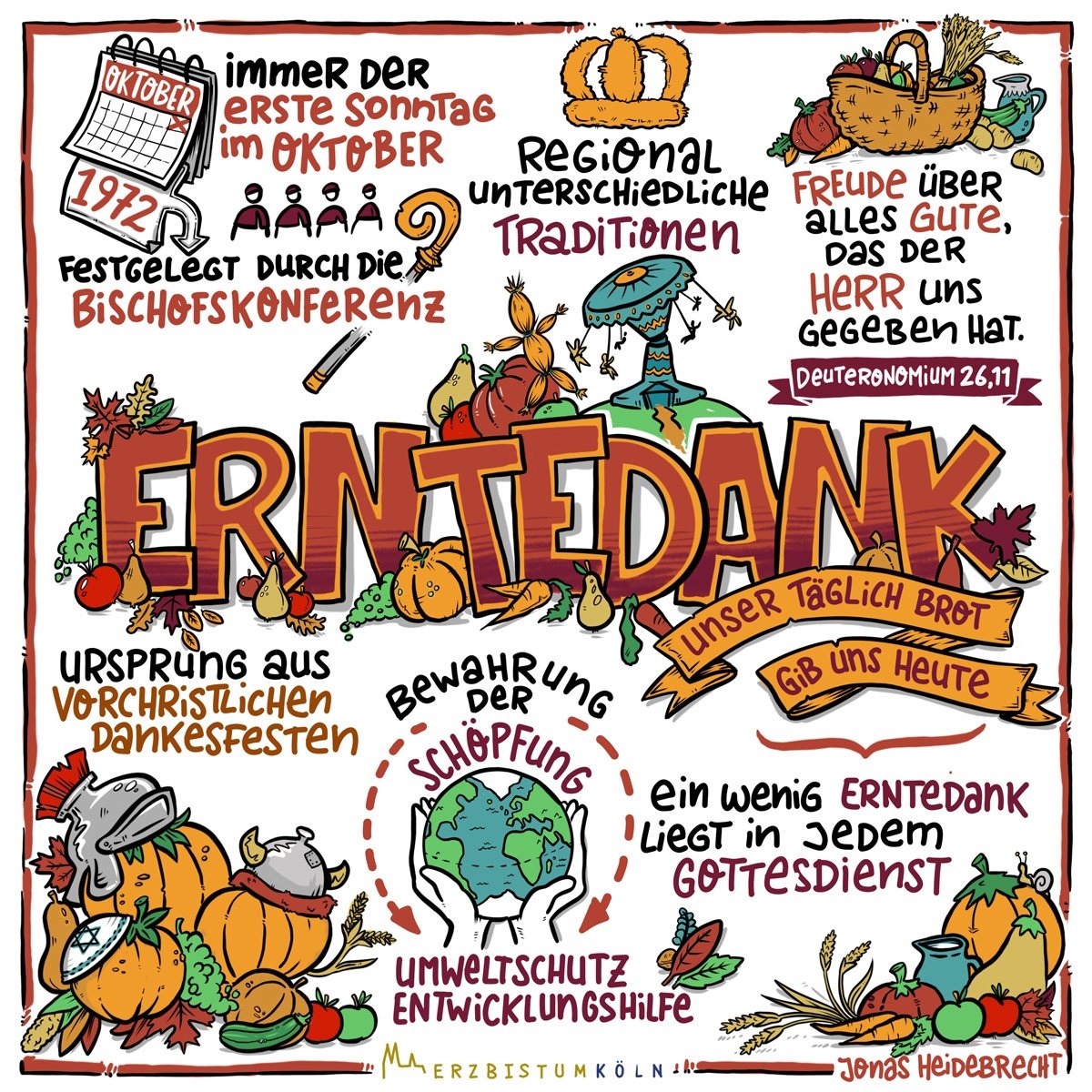 10-Erntedank_Sketchnotes_Infografik (c) Erzbistum Köln/Jonas Heidebrecht